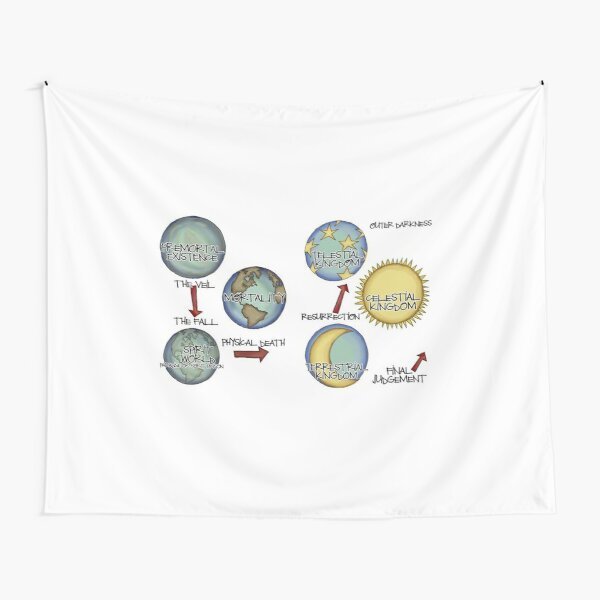 Plan of salvation - Printed Tapestry UK