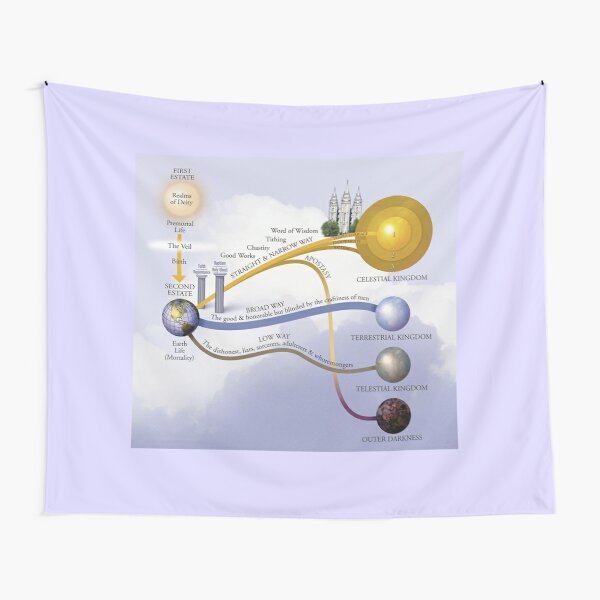 Plan of salvation - Printed Tapestry UK